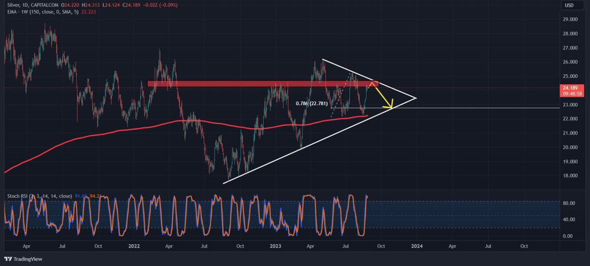 ProCrypto tweet media
