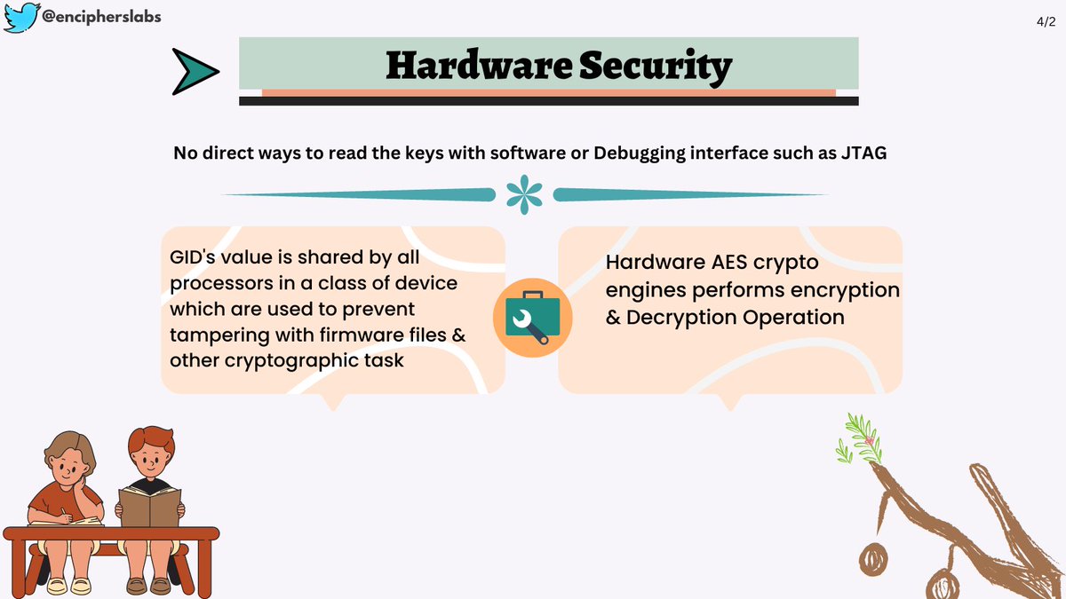 🔒 iOS Hardware Security 🔒 ⛔️ No software/debugging key access 🔐 Hardware AES Crypto Engine 🔒 GID shared for tamper prevention Ultimate protection for your iOS device! #iOSSecurity #MobileSecurity #AppSec #HardwareSecurity #enciphers #infosec #iOSpentest #CyberSecurity