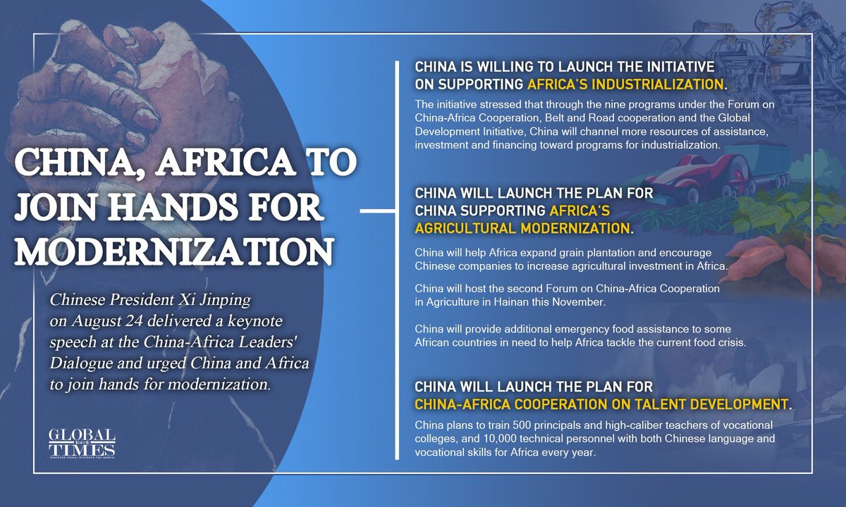 CGChinaSP's tweet photo. #China, #Africa to join hands for modernization. China will launch the Initiative on Supporting Africa's Industrialization, the Plan for Supporting Africa's Agricultural Modernization and the Plan for China-Africa Cooperation on Talent Development. Source: Global Times. https://t.co/Me711DdPC0