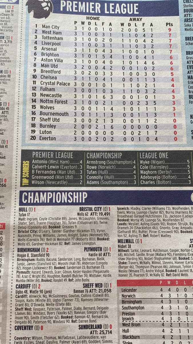 Top premier league goalscorers @DailyExpressRB ? Calvert-Lewin, Greenwood?? Don’t think so!