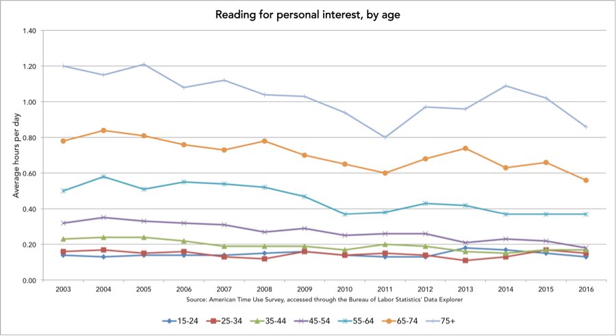 Arrogance_0024's tweet image. #Decivilization on 1 graph:
sites.psu.edu/zachquinn1/202…