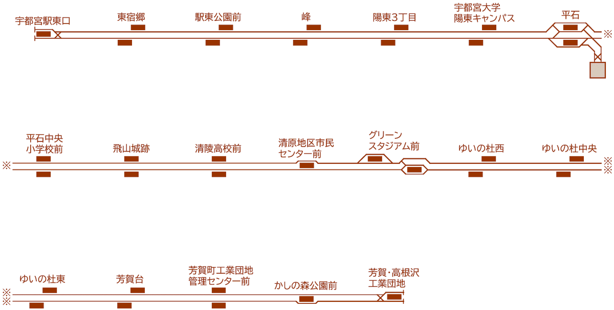 okiraku_goraku's tweet photo. 【配線略図シリーズ】宇都宮ライトラインの施設調査をしましたので、配線略図をUPします。事前の計画通りの配線でしたが、各所のニュアンスは現地を見て補正をかけました!! 参考まで。 https://t.co/GjTgNMwGRd