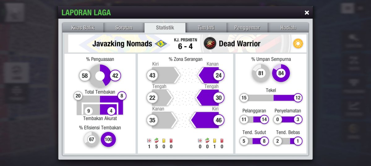 JKNomads's tweet photo. Laga perdana langsung hujan gol.. 😵
.
.
#Liga3TEI #TopEleven #TopElevenIndonesia https://t.co/ALFm8yOETu