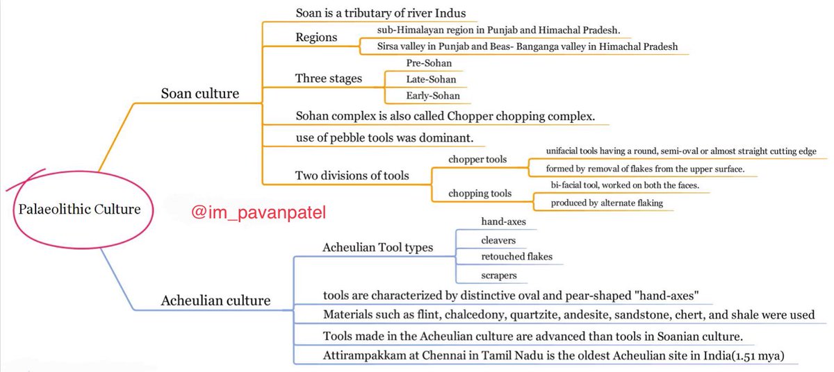 im_pavanpatel's tweet photo. ✅ This is the daily series of learning history for UPSC. #Post_3

✅Today - Upper Paleolithic age &amp; Paleolitic culture.

✅ Tomorrow - Mesolithic age, tools &amp; Culture.

Follow @im_pavanpatel for more such information.🙏🙏

Credit - Mindmap charts https://t.co/il67sfzM72