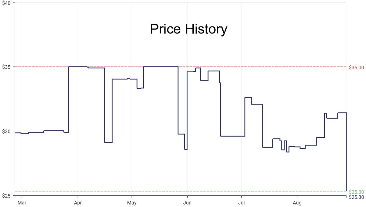 DeepPrice's tweet image. Lowest price on Amazon.com for Kitchen Storage &amp;amp; Organization  from YAMAZAKI #dpdLowestPrice #YAMAZAKI #KitchenStorageOrganization
Only $25.3
amazon.com/dp/B09D3CLY3M?…
