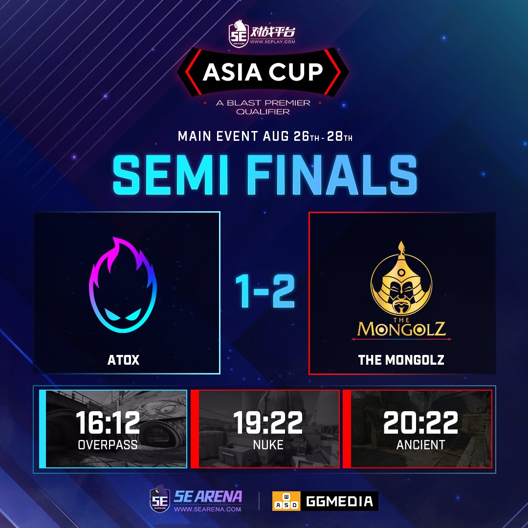 The Mongolz will not be denied! 🇲🇳

After an incredible overtime comeback on Nuke, The Mongolz snatched victory from ATOX Esports on Ancient  - winning the series 2-1! ☢️

That's only our FIRST match of the day! Lynn vision vs 5yclone is up next! 🤯 

#5earena #csgo #blastpremier