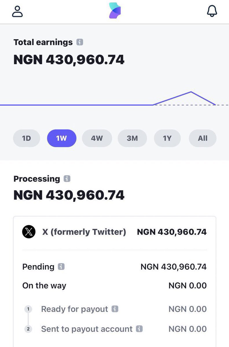 WHO IS ACTIVE?
The money dey paid me, I want to give all back to my followers in need. Retweet &amp; drop your aza 💚
Turn on post notification 
I’ll credit everyone soon!