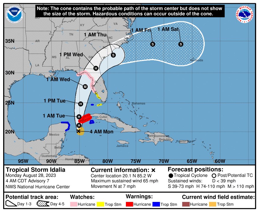 whossiry's tweet photo. ❕UPDATE❕Idalia will enter the Gulf today and is now expected to strengthen into a MAJOR HURRICANE by Wednesday ahead of landfall near the Florida Big Bend.…
#Idalia https://t.co/u56YN6oYp4