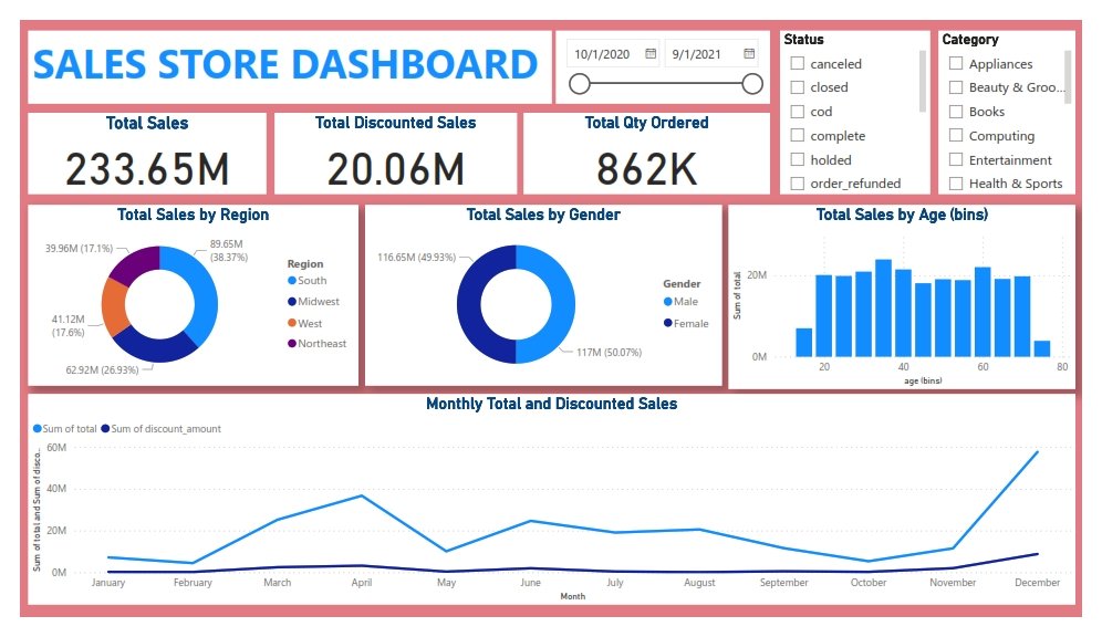 CyntTech's tweet image. My heartfelt gratitude goes to @Tech4DevHQ for guiding me through the remarkable journey of the data analysis bootcamp 2.7.
I'm open to internship & project collaborations using Power BI.
#Tech4Dev #Microsoft #ISDB #Fintechegypt #WomenTechstersBootcamp #Cohort2.7 #DataAnalytics
