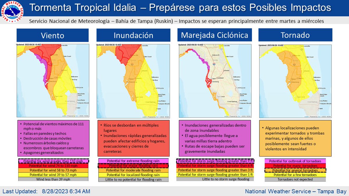 NWS Tampa Bay tweet media