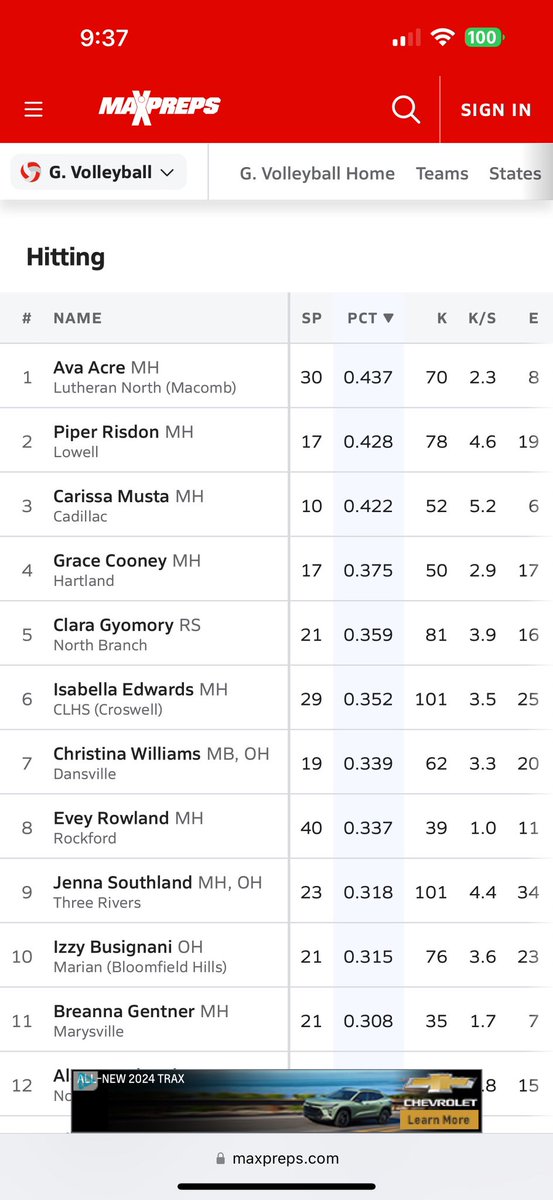 Ava Acre tweet media