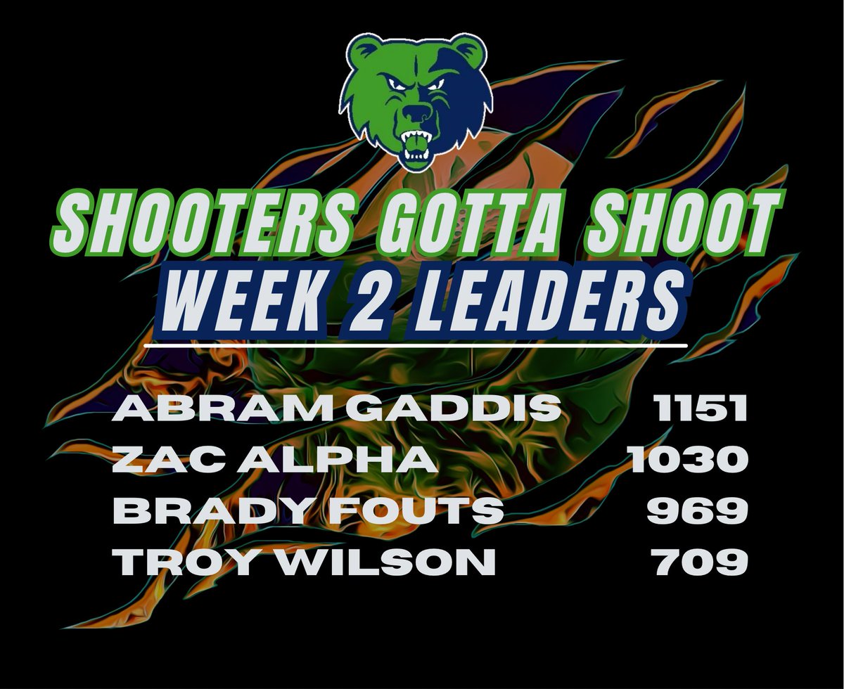 CreekviewHoops's tweet photo. Week 2 of Shooting Challenge complete✅ Consistent hard work will pay off. #StayTheCourse

@GaddisAbram @Zachary_T_Alpha @BradyFouts24 @troy_wilson2206 Cooper Adams https://t.co/Ht4fHUAZLR