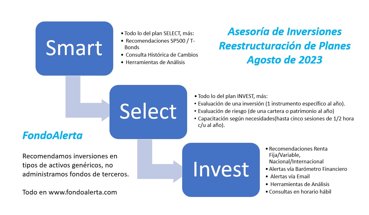 FondoAlerta's tweet photo. Desde hoy cuenta con un nuevo socio para tus finanzas personales.

Nuevo plan SELECT: una asesoría personalizada

Detalles aquí https://t.co/GSrxeOMIPU https://t.co/g7eNxLhLId