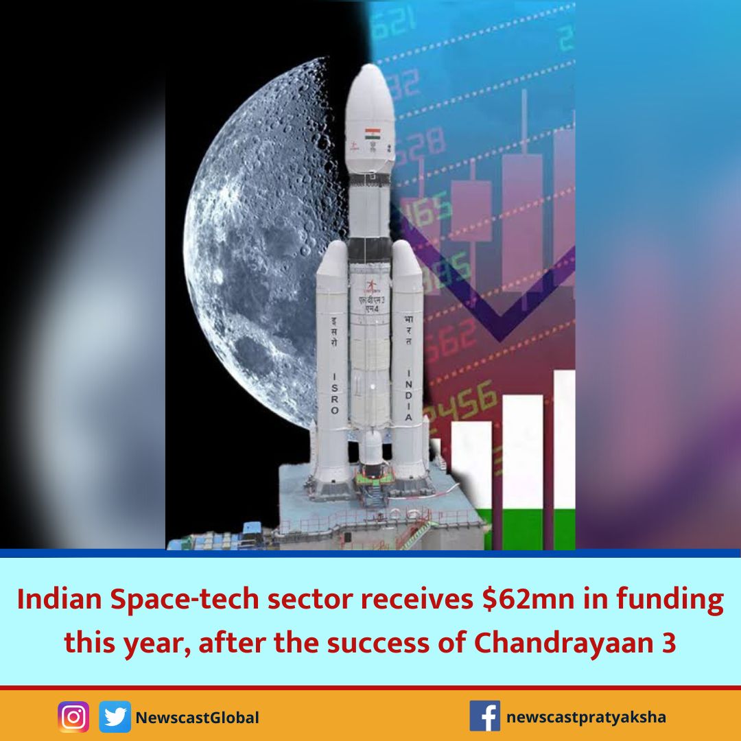 NewscastGlobal's tweet image. (1/2) Lt Gen AK Bhatt (Retd), Dir. General, #IndianSpaceAssociation (@ISpA_India) says “As world acknowledged India’s space prowess after #Chandrayaan3Success, #IndianSpacetech sector received $62mn in funding this yr, reflecting substantial 60% rise vis-a-vis same period last yr