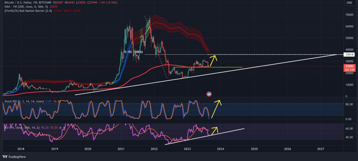 ProCrypto tweet media