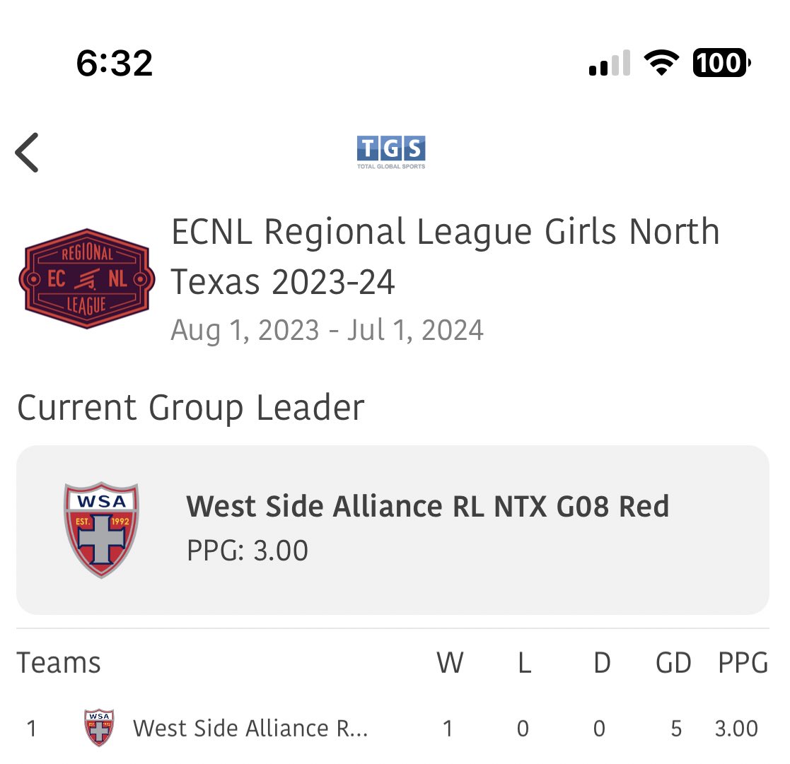 AJgoalie00's tweet photo. 4 Steps to the perfect match day. 
1- Win!
2- Clean Sheet
3- 2 Assists
4- BE TOP OF THE LEAGUE!!! https://t.co/QHXZNHbjJv