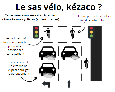 Rayons_Action's tweet photo. Tous nouveaux, tous beaux, tous gros... on aime ces pictos vélos !!
Posés cet été bd Maganta et bd de la Liberté - avec une résine colorée en prime 😍
On en profite pour publier ce petit rappel sur les sas vélos, à partager sans modération ! https://t.co/SkmUXpRmeG