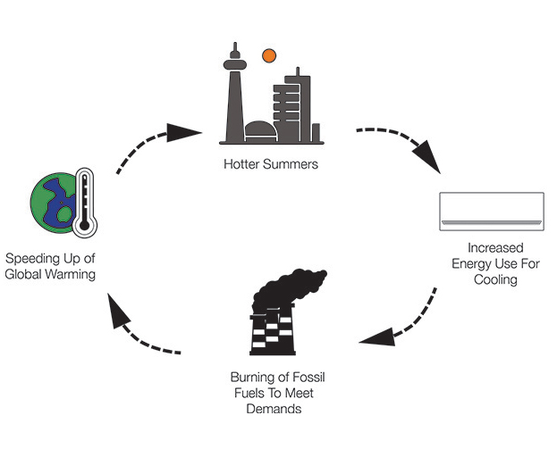 2023 is poised to be the hottest year yet, urging us to reflect on our air conditioning habits. Time for sustainable cooling alternatives! 🌍💧 Dive into our blog for more on passive cooling. 🍃🌍 #PassiveCooling #zharchitects #lowcarbonsolutions zh-architects.com/journal/in-pra…