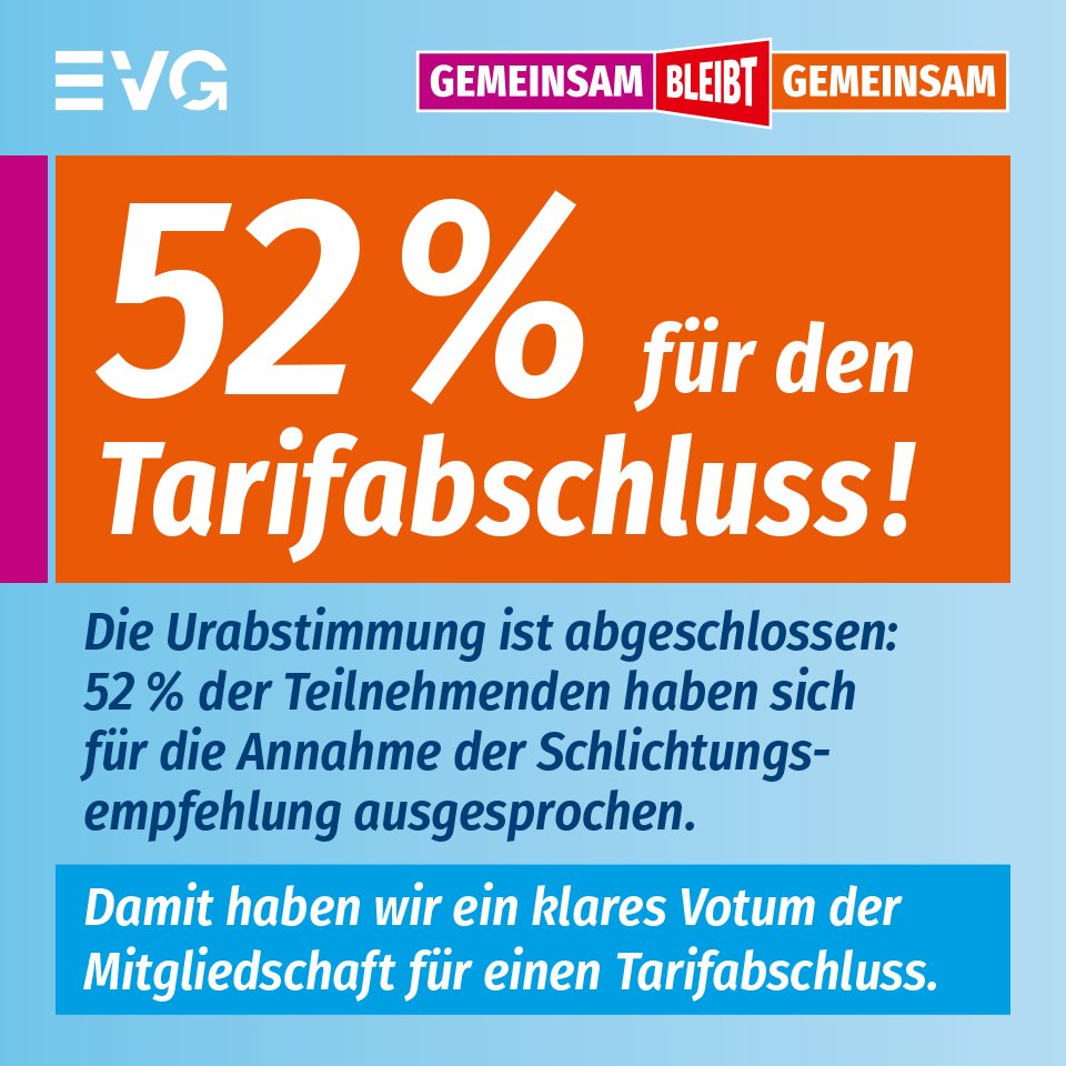 DeineEVG's tweet image. 👉 Das Ergebnis der Urabstimmung ist da 👈

52 % haben sich für die Annahme der Schlichtungsempfehlung ausgesprochen. Damit haben wir ein klares Votum der Mitgliedschaft für einen Tarifabschluss.