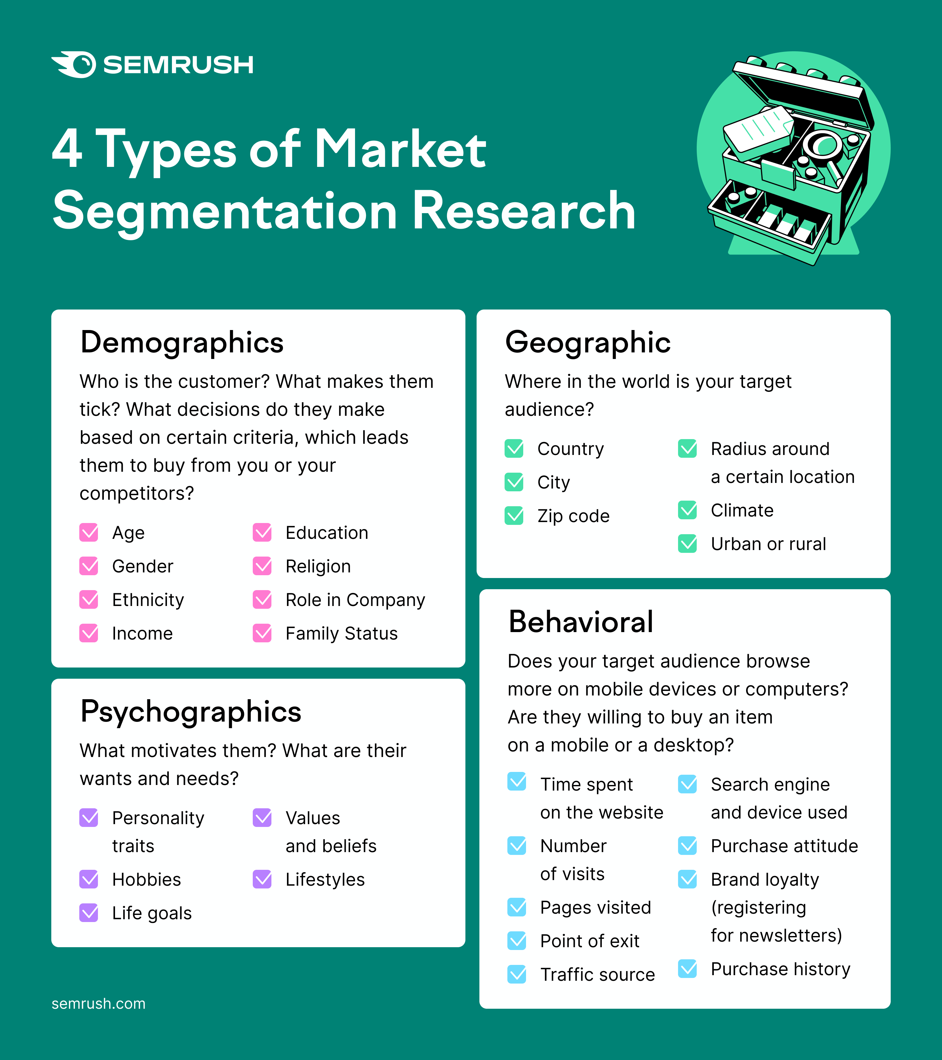 Semrush on X: Why is market segmentation the cherry on top? 🤔 The less  you understand about your target market, the more you will struggle to  connect with them — that's exactly
