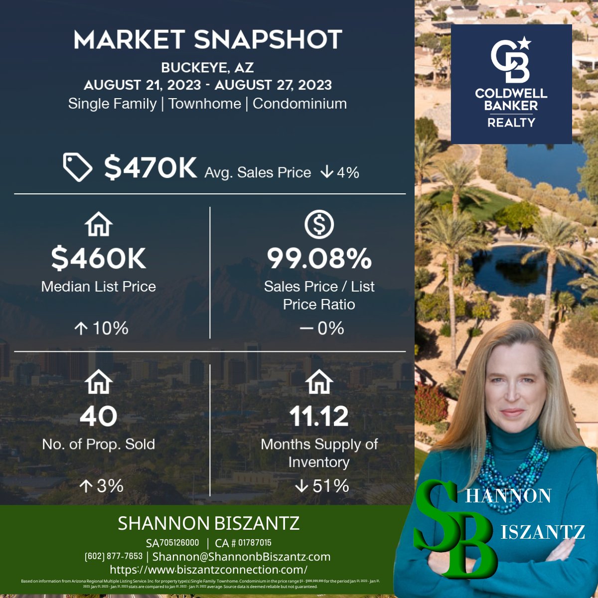 Biszantz's tweet photo. 📈 Here's what you need to know about our local real estate market for August 21st to August 27th at Buckeye, Glendale, Litchfield Park and Goodyear https://t.co/EWb5PHUwkE