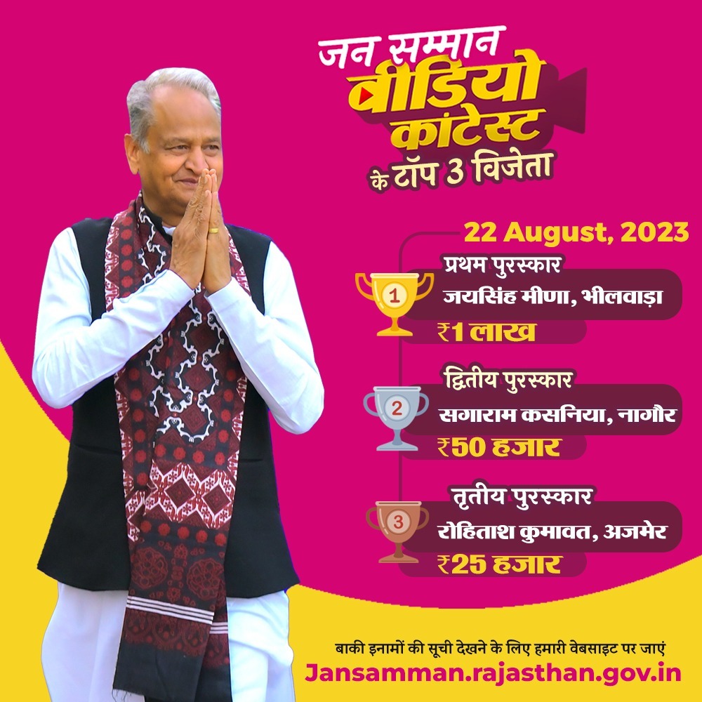 Jan_Samman's tweet photo. भीलवाड़ा, अजमेर और नागौर
22 अगस्त को प्रतियोगिता में रहा इनका दौर

इनकी तरह आप भी जीत सकते हैं                                                                                                                          
भाग लेने के लिए तुरंत क्लिक करें:
https://t.co/g1jzQlWbrd
#JanSammanJaiRajasthan
#राजस्थान_करो_एलान