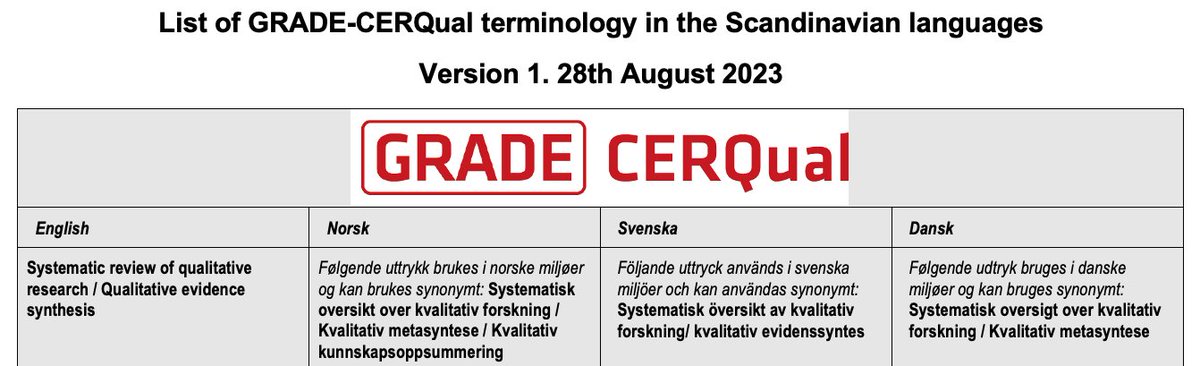 Nordic_GRADEnet (@nordic_gradenet) on Twitter photo The <a href="/gradeCERQUAL/">CERQual</a> terminology in the Scandinavian languages is freely available at scandigradeworkinggroup.org/grade-resource…
Many thanks to all contributors!
<a href="/GRADE_WG/">GRADE Working Group</a> <a href="/GuyattGH/">Gordon H. Guyatt</a> <a href="/schunemann_mac/">Holger Schünemann</a> #GRADECERQual #scandinavia The <a href="/gradeCERQUAL/">CERQual</a> terminology in the Scandinavian languages is freely available at scandigradeworkinggroup.org/grade-resource…
Many thanks to all contributors!
<a href="/GRADE_WG/">GRADE Working Group</a> <a href="/GuyattGH/">Gordon H. Guyatt</a> <a href="/schunemann_mac/">Holger Schünemann</a> #GRADECERQual #scandinavia