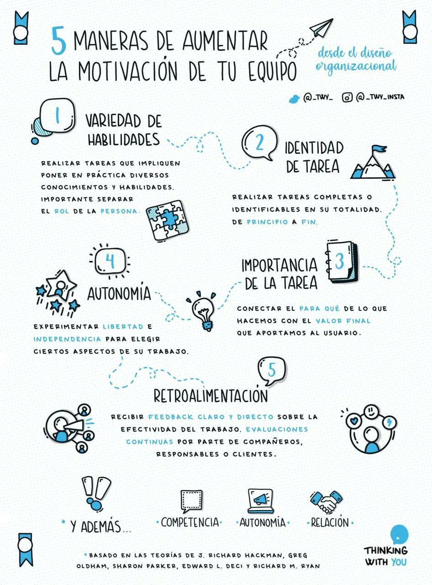Senit_human_cap's tweet photo. Un equipo motivado es como una sinfonía bien orquestada. Cada miembro aporta sus propios intereses, habilidades y pasiones, creando una armonía única  🎶🤝 #Motivación #TrabajoEnEquipo #CrecimientoConjunto 

Diseño de: https://t.co/xuIL2A66Xt https://t.co/t3IsE9EKm4