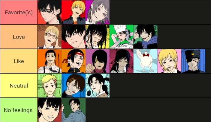 Hiii, i made a Part 2 Characters tier list for y'all to use!