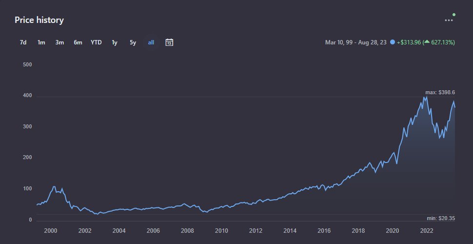 Over 80 of my portfolio is made up of etfs it s hard to beat proven
