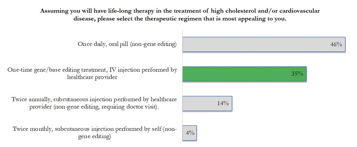 Sek Kathiresan MD tweet media