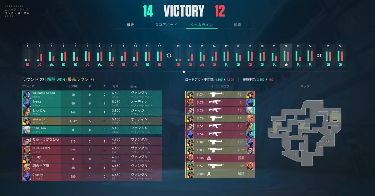 初aceの試合で逆転勝利　#VALORANT