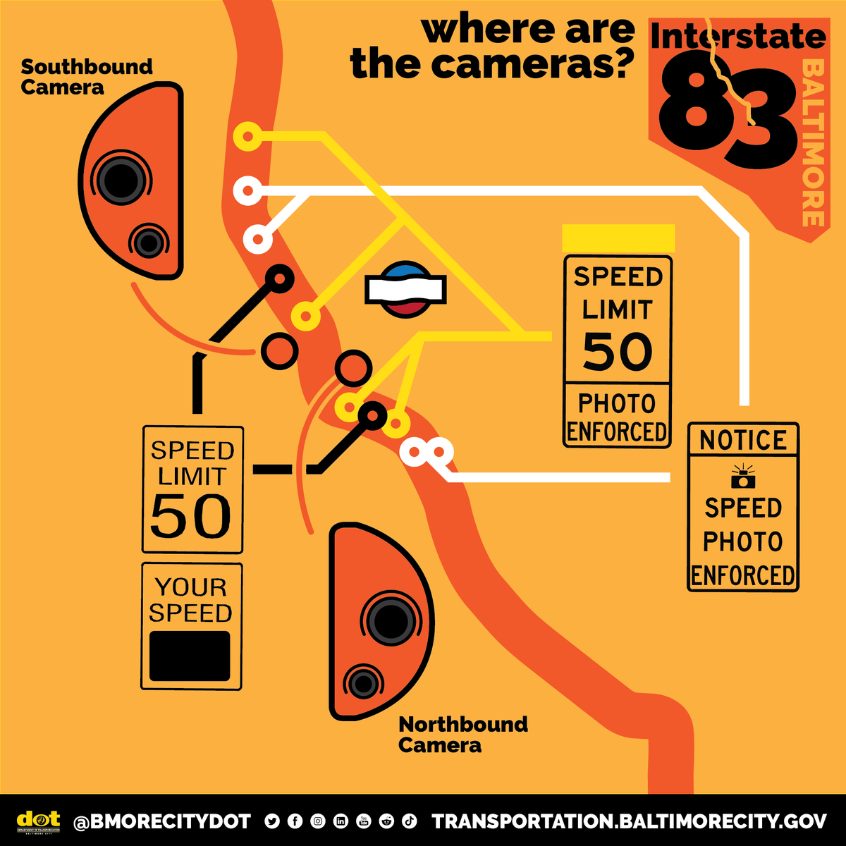 Where are the I-83 Speed Cameras?

The Southbound camera is just before the curve near the former Pepsi sign, and the Northbound camera is just before the same curve in the Northbound direction.