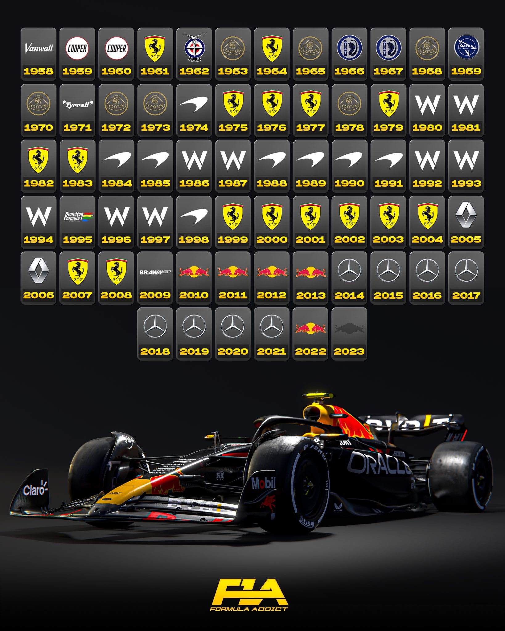 Formula 1 2012 Constructors Championship as One Race