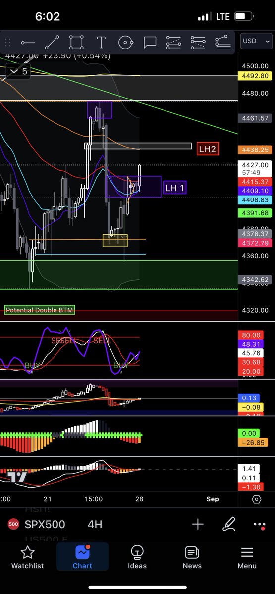 ICETRADEZ0DTE's tweet image. $spy $spx what the fuck did I say
