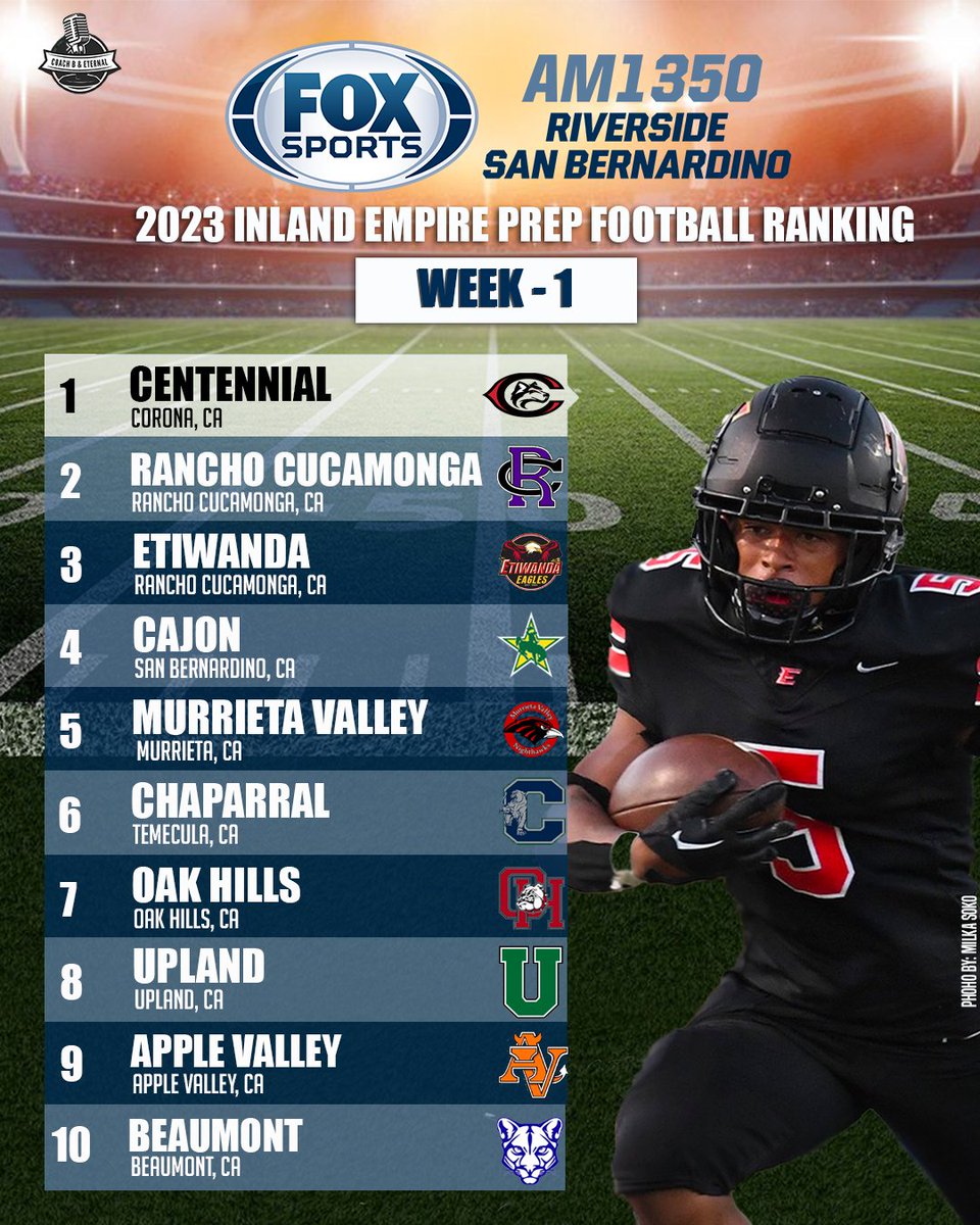 🏈🎉 WEEK-1 #IE High School Football TOP 10 Rankings Unveiled! 📊🔥 @FoxSports1350AM The wait is over! After two thrilling weeks of play, we bring you the updated rankings of the best in Inland Empire High School Football! 🏆🏈