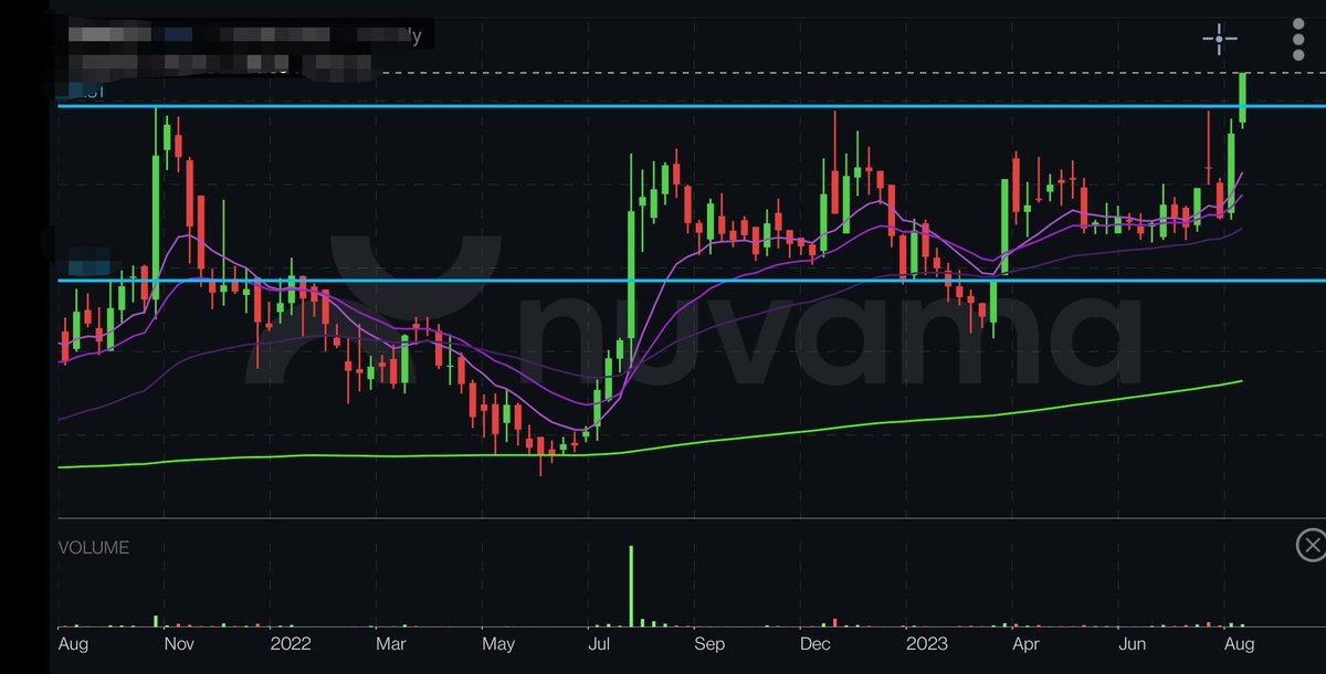 Breakoutsfreak's tweet image. Guess the stock 🤔

👇 Weekly chart 
👇 Today locked in UC with huge volumes 
👇 Oct 2021 high Breakout means range bound for 2 years 

💥⏫ New CEO and COO are appointed expecting huge turnaround

Will reveal the name based on your interest ♻️ ♥️