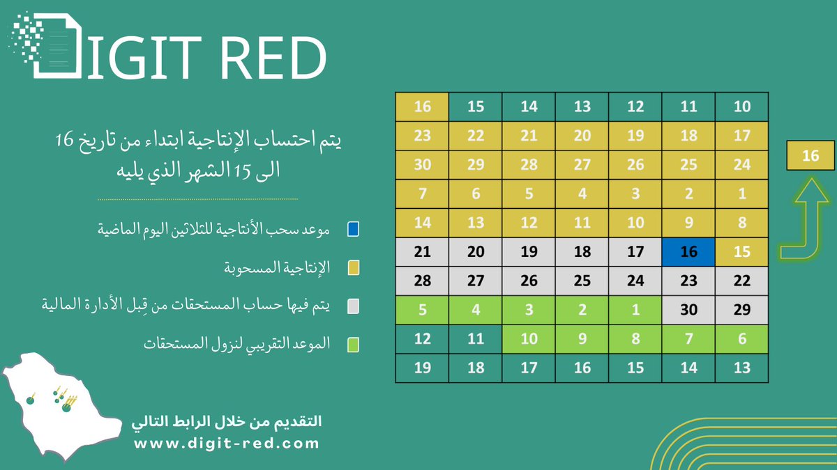 رقمنة الوثائق الورقية tweet media