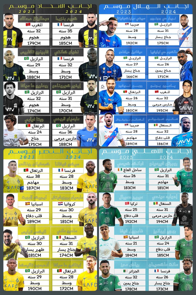 كيف حماسك مع الدوري السعودي ؟
وأي نادي تشجع ؟
تبو توقعات بين فترة وفترة لل4 أنديه او مو مهتم 
الي متحمس يرفع يده ✋🏻أشوف عددكم 😒

#الهلال #الاتحاد #النصر #الاهلي #الهلال_الاتفاق  #الاتحاد_الوحدة