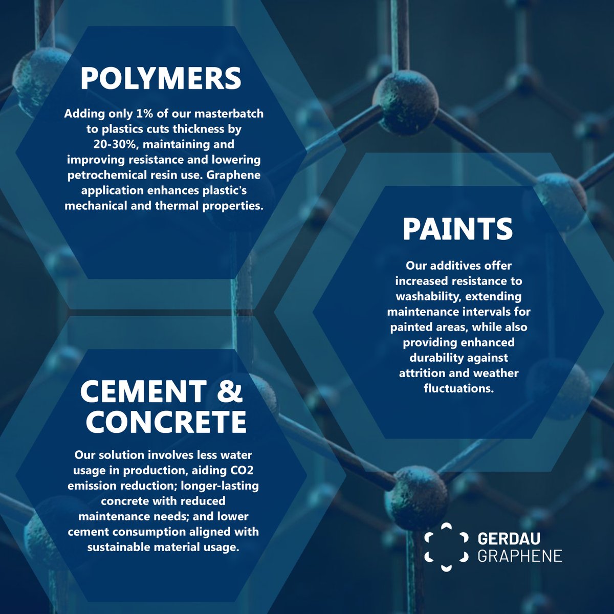 🚀 Discover Gerdau Graphene's Impact! 🌟 See where our additives drive change and make a mark. Explore how our graphene shapes industries across sectors. Dive in to uncover the impact we're creating! #gerdaugraphene #innovation #technology #graphene #industry #impact