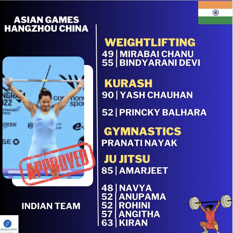@afiindia @Adille1 @kaypeem @BhutaniRahul @VishankRazdan @BAI_Media @IamBhavaniDevi @manikabatra_TT @sharathkamal1 @anirbangolf @aditigolf @FouaadMirza @chetrisunil11 @SandeshJhingan @BCCIWomen MIRABAI LEAD TWO MEMBER WEIGHTLIFTING SQUAD

Just two members squad for weightlifting at #AsianGames2023 

Other sports like (Kurash, Gymnastics and Ju Jitsu) are also a part here