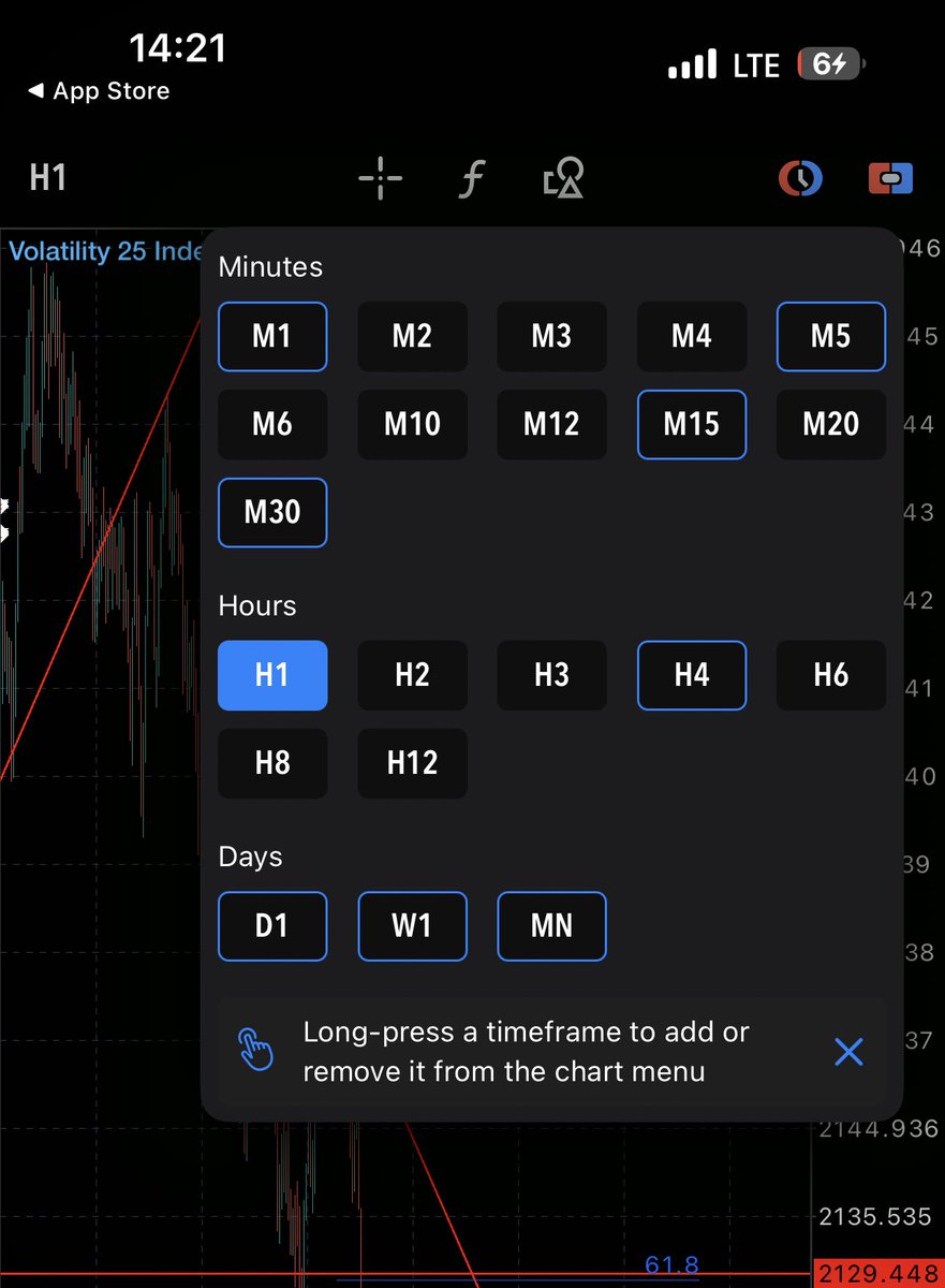 Mt5 updated !
Una go do topdown analysis tire😂