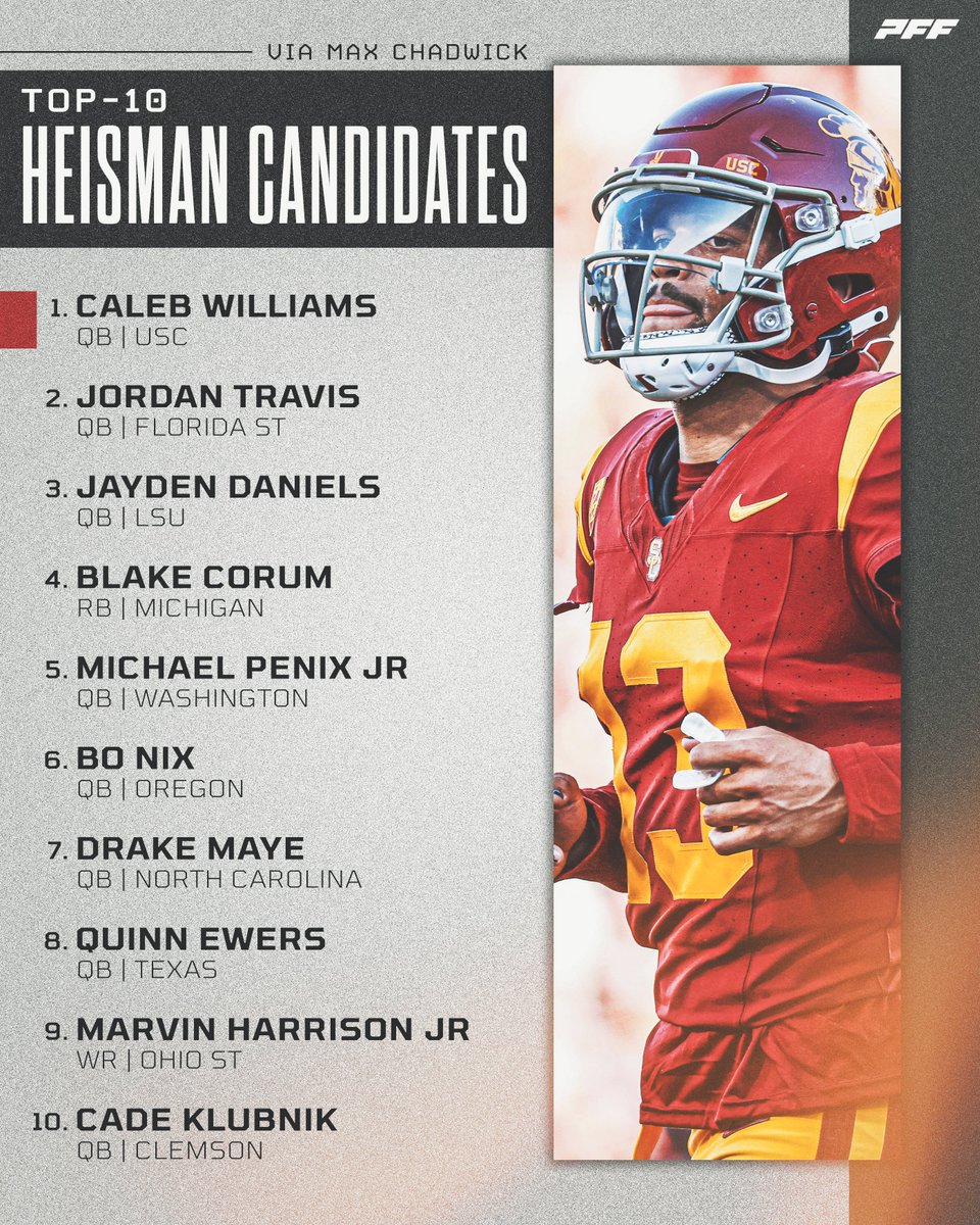 PFF College tweet media