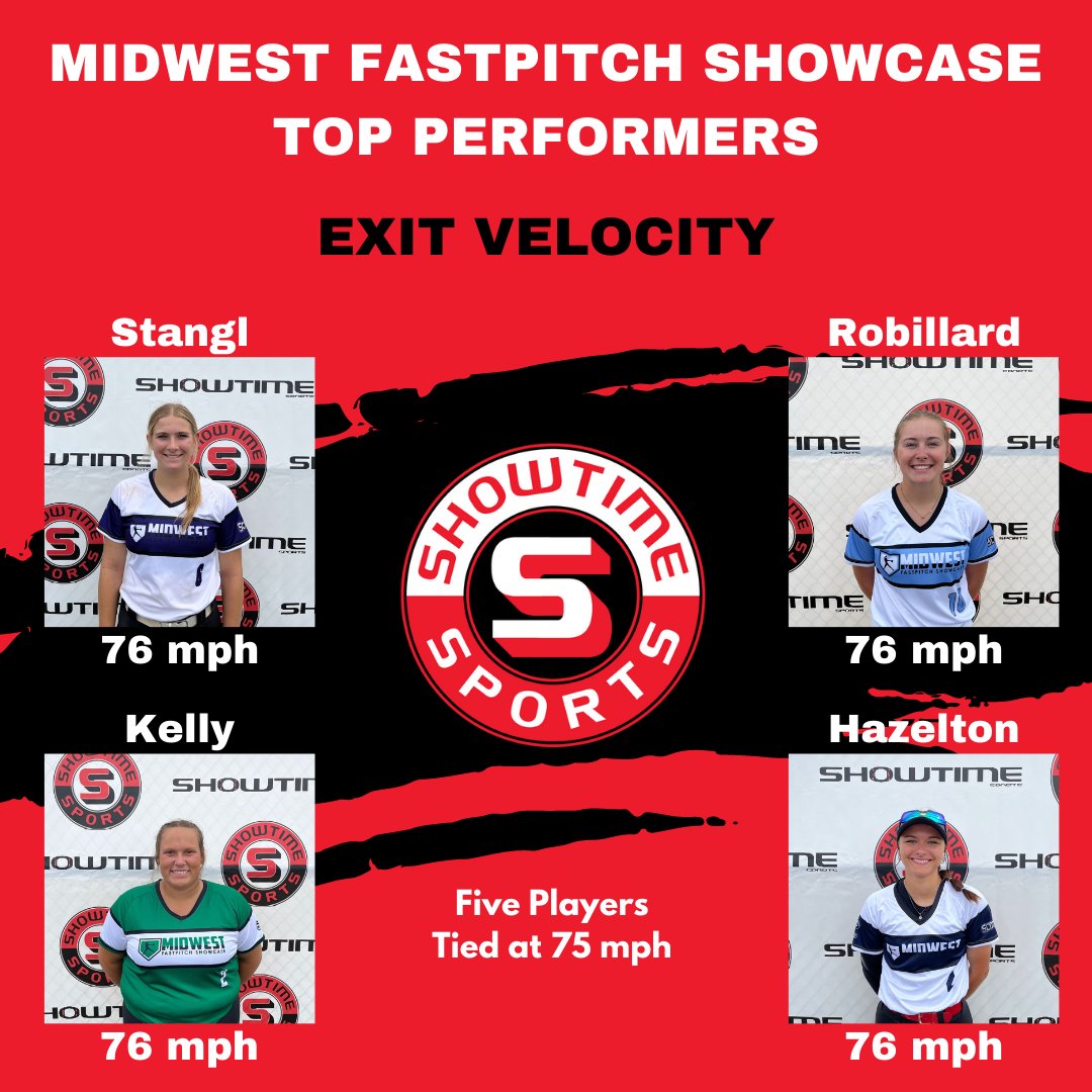 Showtime Sports (@showtimesports1) on Twitter photo Power in these bats. Congratulations!
<a href="/Kylinn_Stangl/">Kylinn Stangl</a>
<a href="/2025_arianna/">2025_AriannaR</a>
<a href="/MadisonKelly26/">Madison Kelly</a>
Check out all the athletes:
app.virtualcombine.com/school/f279fc8β¦ Power in these bats. Congratulations!
<a href="/Kylinn_Stangl/">Kylinn Stangl</a>
<a href="/2025_arianna/">2025_AriannaR</a>
<a href="/MadisonKelly26/">Madison Kelly</a>
Check out all the athletes:
app.virtualcombine.com/school/f279fc8β¦