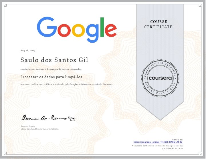 Saulo_Gil's tweet image. Step 4 from #GoogleDataAnalytics is complete!
@Google 
#DataScience 
#DataAnalytics 
#DataScientists
