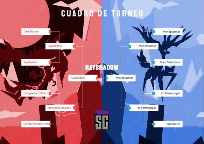 Image from Stream Cup (@StreamCupSC)