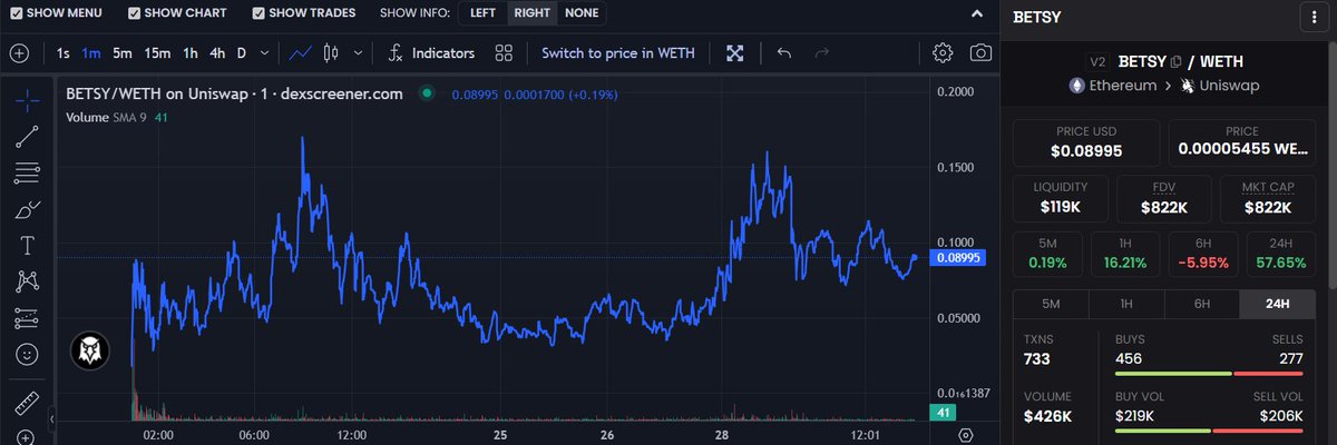 Doxxed Gem Club 💹🧲🌹 tweet media