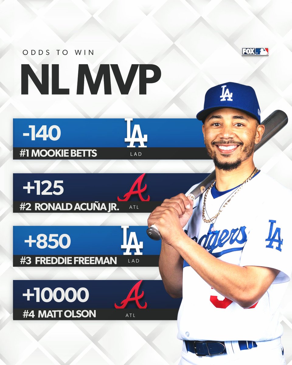 Mookie Betts has surpassed Ronald Acuña Jr. as the new favorite to win the 2023 NL MVP 👀