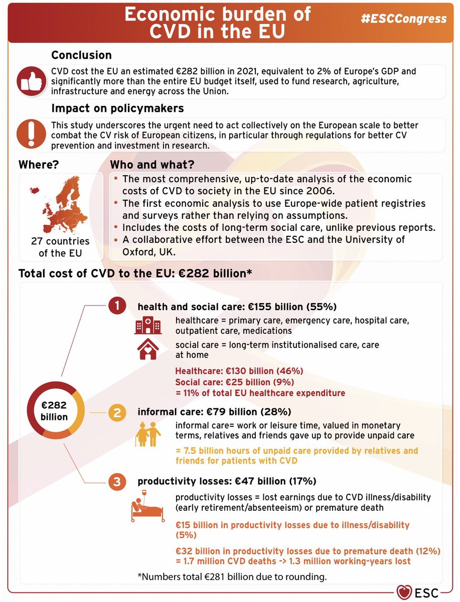 Friends,  

If you liked our visual summaries for the #ESCCongress hot lines, you can find them here escardio.org/Congresses-Eve… 🤗