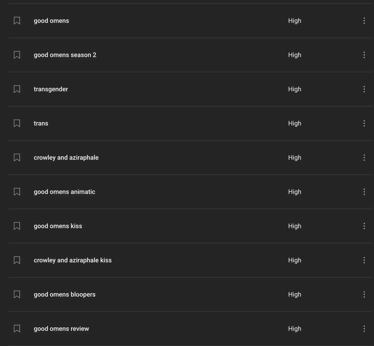 aretheygay's tweet photo. according to YouTube this is what my audience is most interested in... yeah... https://t.co/Oh92aM7inr